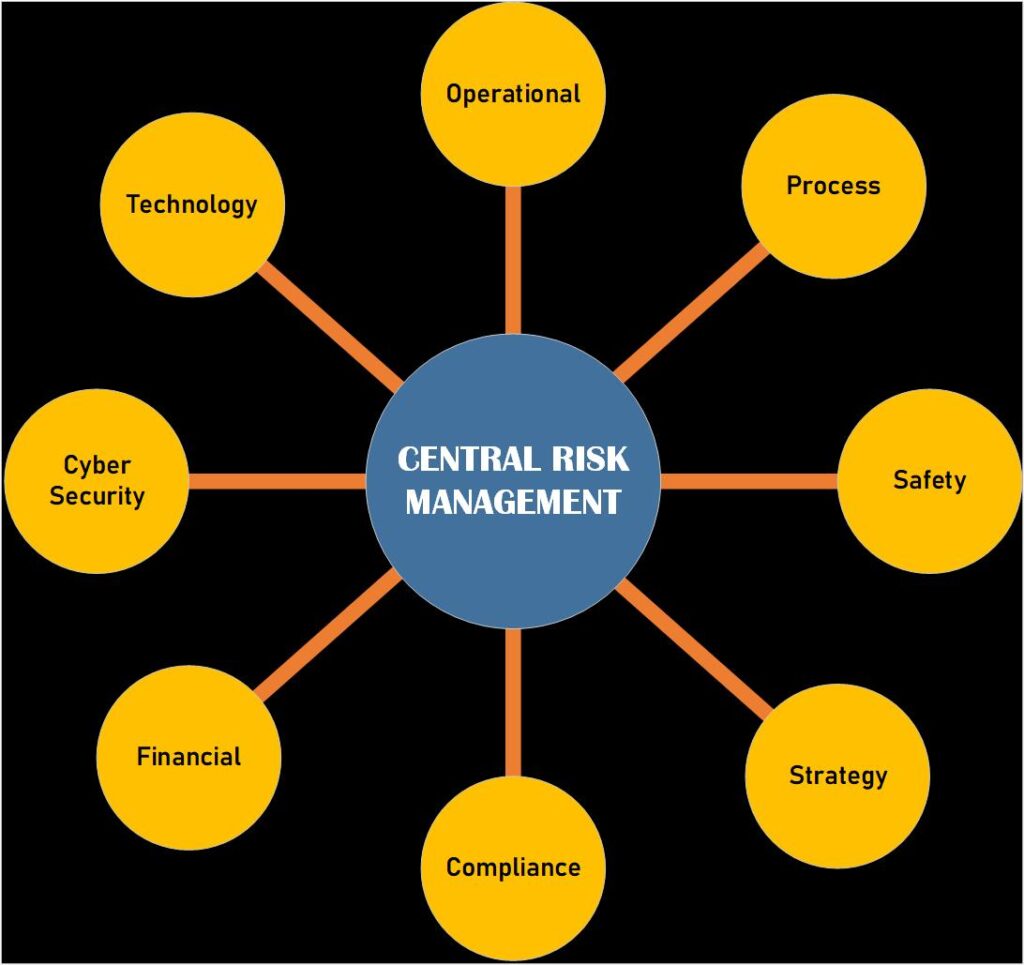 Centralizing risk management is one of many services to support IT/OT Convergence