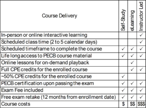 PECB Course Matrix