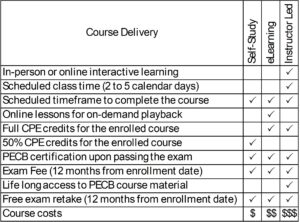 PECB Course Matrix