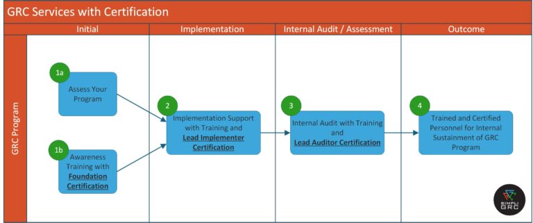 SimpliGRC GRC and Certification Services