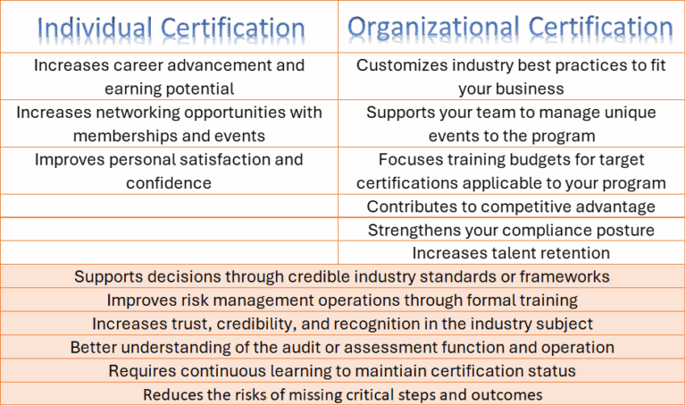 Certification Chart (Individual vs Organizational)