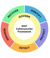 NIST CSF